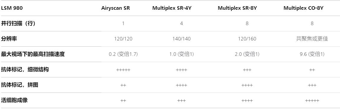 荆州蔡司共聚焦显微镜