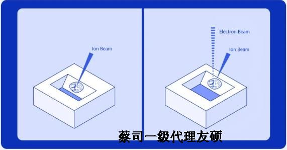 荆州扫描电子显微镜